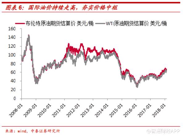 人口与gdp洛伦次曲线_亚洲国家人口与GDP(3)