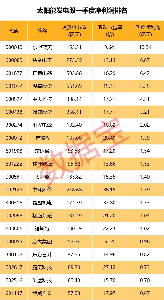 这个板块今天最受伤!近两成股票都跌停 行业龙头一字跌停