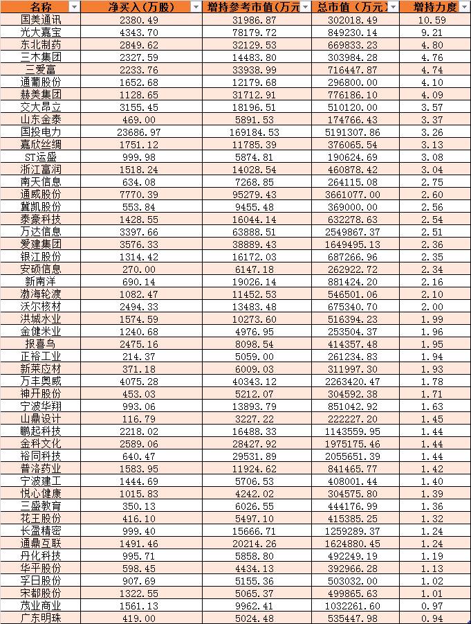 6月5日晚间利好消息汇总(更新中)