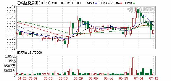 汇银控股集团(01178.HK)委任金忠栲为执行董