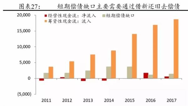 喝鸡血式高周转背后:我们离房企违约还有多远