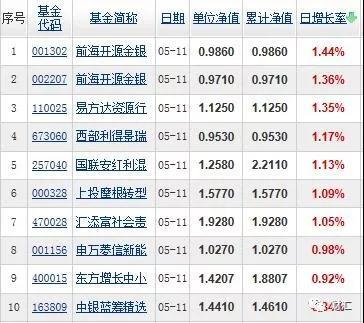 半岛体育- 半岛体育官方网站- 半岛体育APP下载ETF资金榜 医疗器械ETF(159883)：净流入191亿元居可比基金第一-20250812