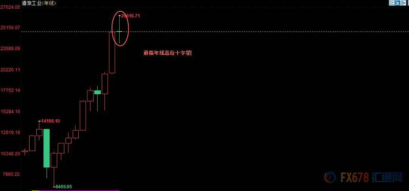 美债收益率飙升致股债双杀,或砸出新兴市场黄