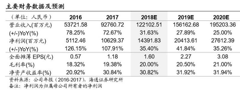 吉利汽车 ( 00175.HK ) :淡季平稳,出众亦从容,维