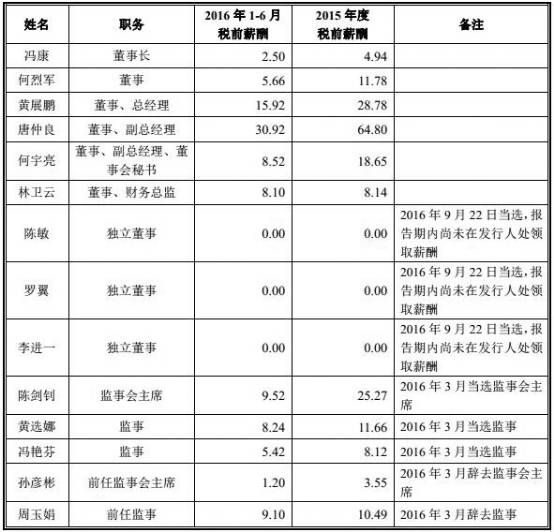 奥飞数据财报漏洞难补 广州互联网公司人均工
