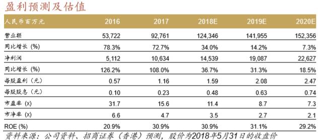 吉利汽车(00175.HK):从技术跟随到技术领先,新