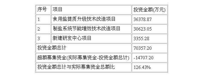 湖南盐业(600929)今日上市 基本信息一览