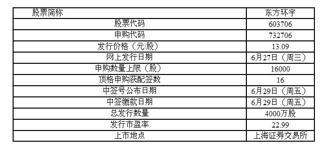 东方环宇、芯能科技2只新股6月27日申购宝典