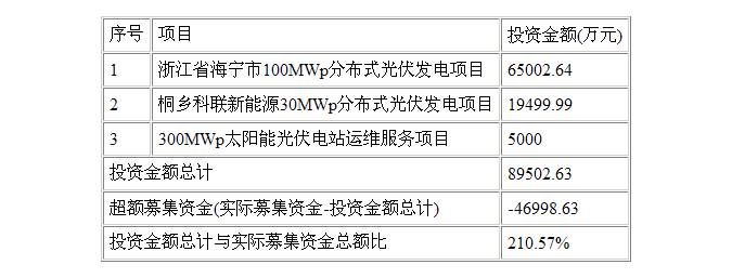 芯能科技(603105)今日申购 发行价为每股4.83