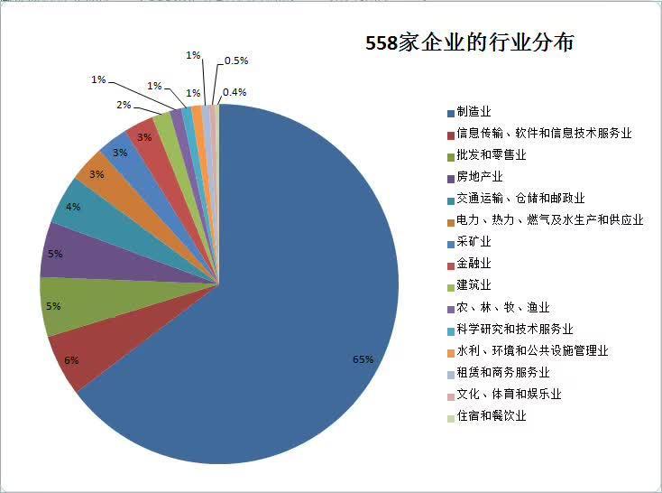 贫困生人均年收入_企业人均年收入