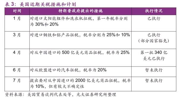 18年下半年经济形势_2018年下半年经济形势分析(3)