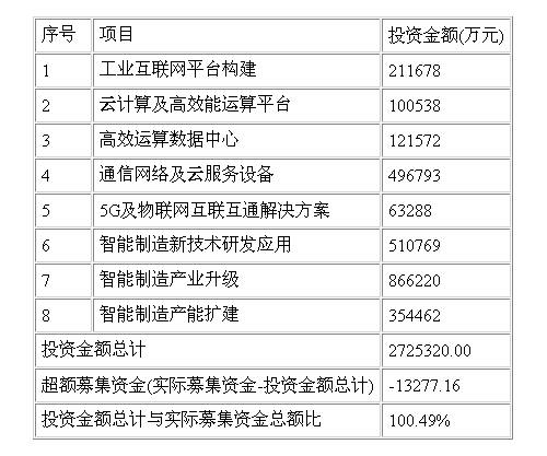 工业富联(601138)今日申购 发行价为每股13.7
