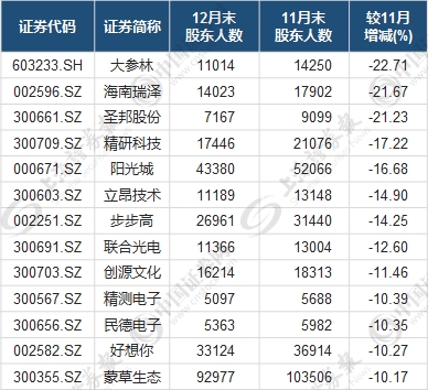 这些股筹码集中但股价滞涨 机构偷偷扫货?