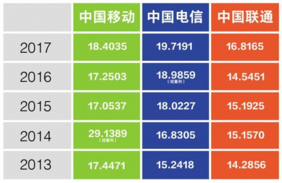 轻卡货车3万元左右_人均年收入3万元(2)