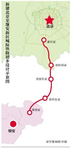 北京至雄安城际铁路3月开工 工程未触及生态红线