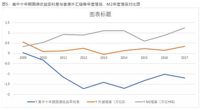 香港金融形势分析之一:利率与楼市