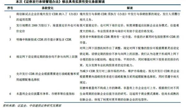 CDR加快推进 龙头券商为争啖头汤暗暗较劲