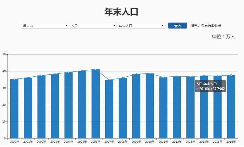 统计人口数_人口统计