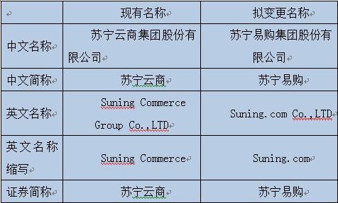 苏宁云商:拟更名为苏宁易购证券代码不变