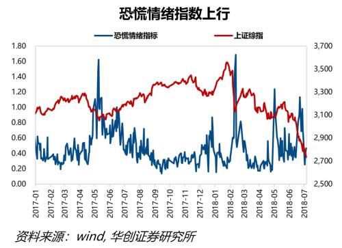 18年下半年经济形势_2018年下半年经济形势分析