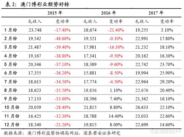 澳门人均消费_澳门消费卡2021(3)