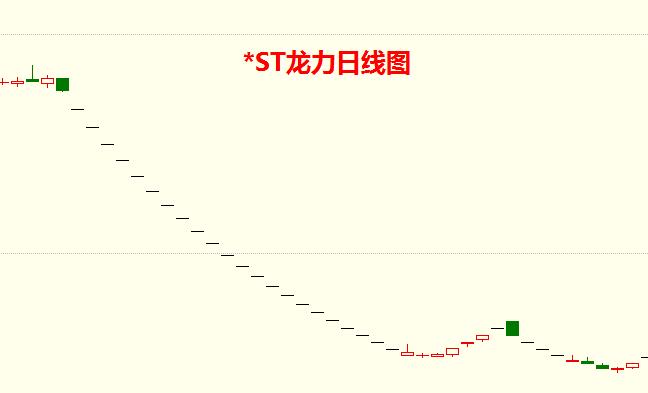 *ST天马刷新A股连续跌停记录 上半年跌停王