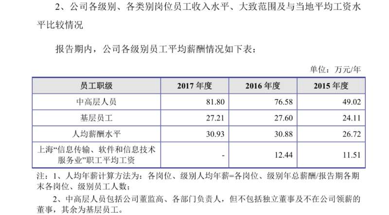 IPO观察| LED芯片陷入价格战,人均年薪30万的