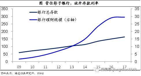 外贸顺差占gdp比例_中国货币流动性一路走来狂奔即将终结盛宴要谢幕？(2)