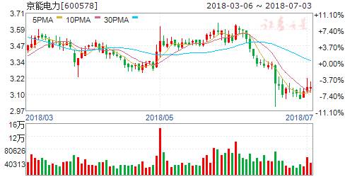 公告隐现重大利好 周三8只个股有望突破大涨