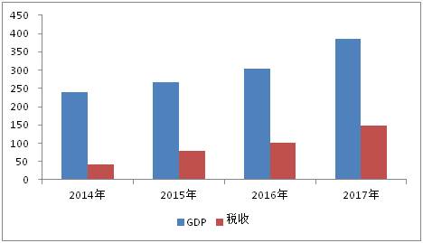 华为在东莞的GDP_捂住 了OPPO,VIVO,捧走了华为,东莞的万亿GDP还能指望电子产业吗