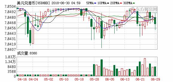 小米IPO散户认购低迷 对冲基金押注港元回升 