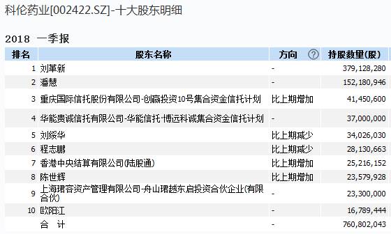 MSCI新入选的11股:全是行业龙头 北上资金增