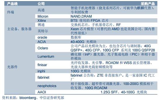 国产替代引爆的芯片概念含金量多高:现阶段无