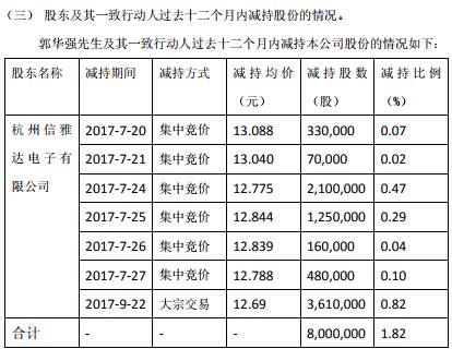 信雅达陷多事之秋:股价跌去9成业绩暴亏2亿 董