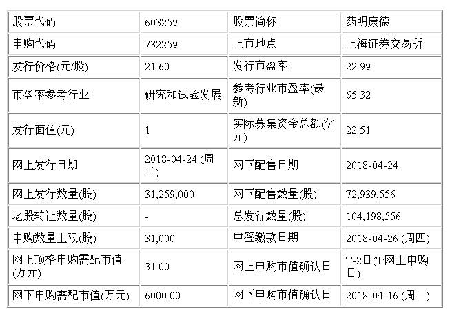 药明康德(603259)今日申购 发行价为每股21.6