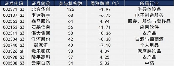 西部牧业涨205%成爱体育- 爱体育官方网站- 爱体育APP下载- 世界杯指定平台交额180732万元主力资金净流入8425万元