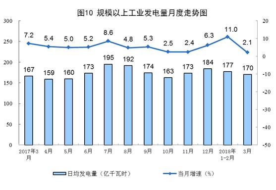 一个季度