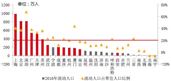 首尔人口占比_徐远 技术进步会逆转城市聚集吗