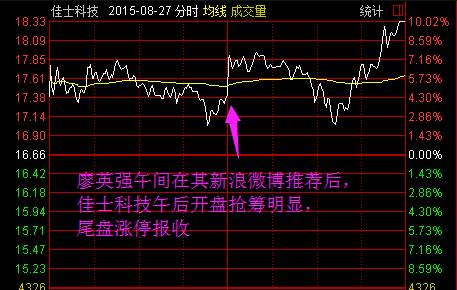 黑嘴廖英强抢帽子操纵39股 被证监会罚没1.2