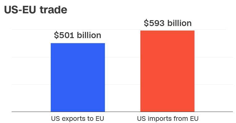 特朗普发动全球贸易战 对钢铁和汽车行业意味