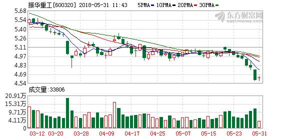 股马306：工程机械轮盘终于转到你这儿了2025年最佳加密货币赌场排行榜 USDT & BTC支持