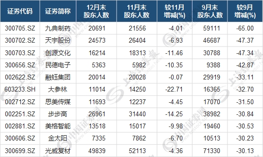 这些股筹码集中但股价滞涨 机构偷偷扫货?