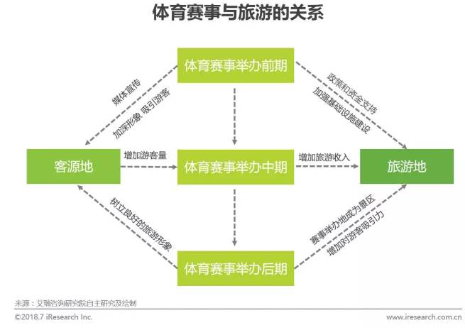 从世界杯看消费升级下的旅游+