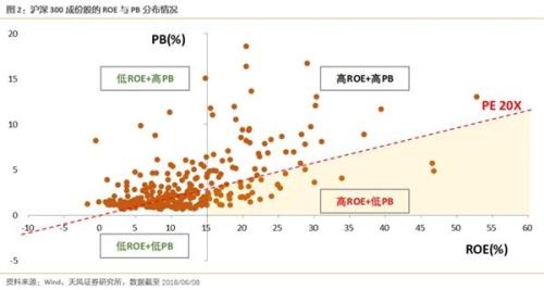 徐彪"好公司"与"便宜的好公司"谁更胜一筹?