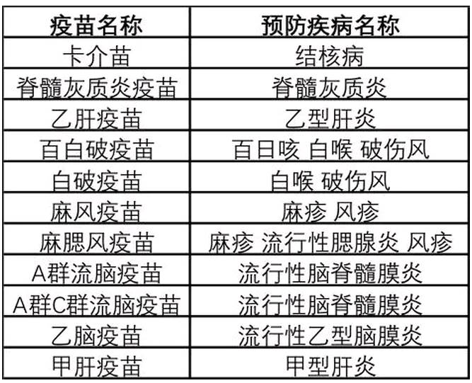 疫苗是用来控制人口的_新冠疫苗接种图片(2)