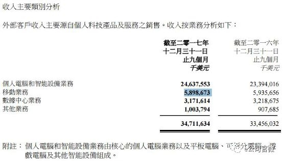 联想集团遭恒指踢群!母公司刚被列入首家H股