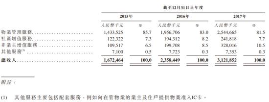 碧桂园物业以介绍形式上市估值近200亿冲港股