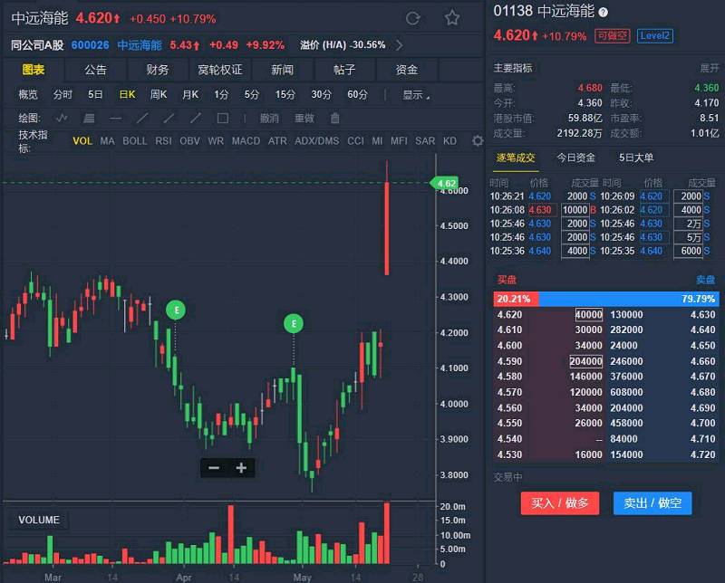 扩大进口利好航运需求 中远海能(01138.HK)急