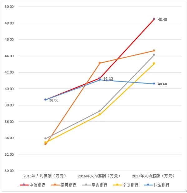 总收入与总支出与gdp_俄罗斯经济的现状与未来(2)