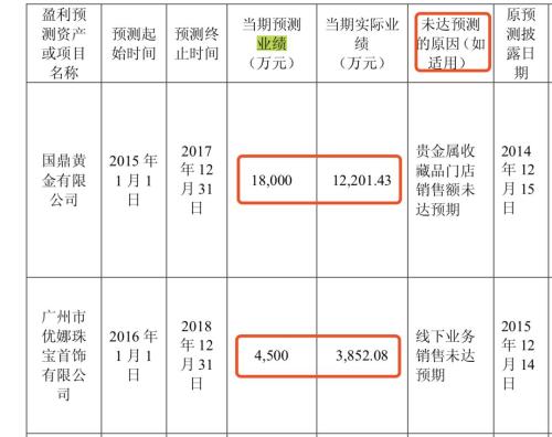 刚泰集团自曝卖房还债 曾被传向市政府求救